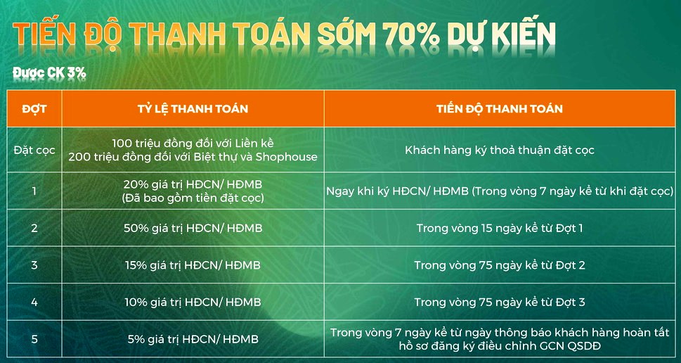 CentreVille Lương Sơn tiến độ thanh toán sớm 70%, chiết khấu 3%