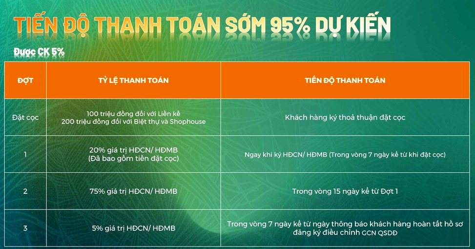 CentreVille-Lương Sơn- tiến độ thanh toán sớm 95%, ck 5%