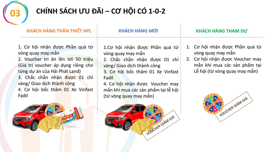 chính sách ưu đãi có 1-0-2 tại lễ hội bất động sản