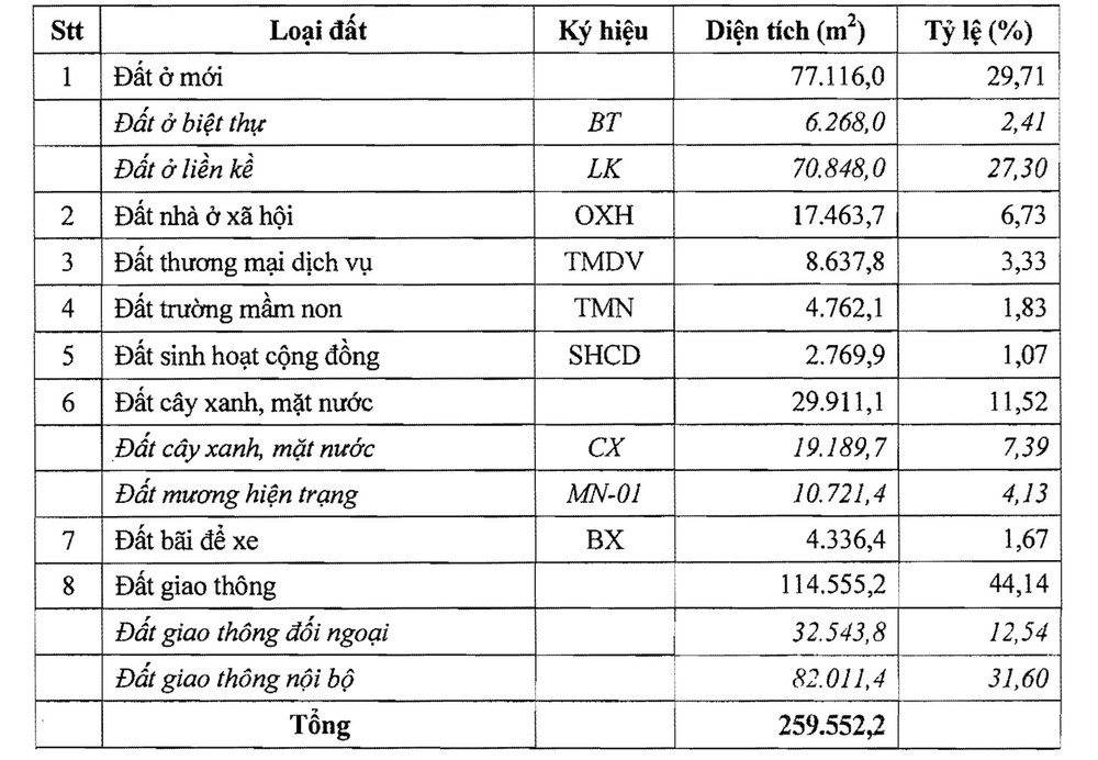 Quyết định phê duyệt dự án Kosy Hà Nam