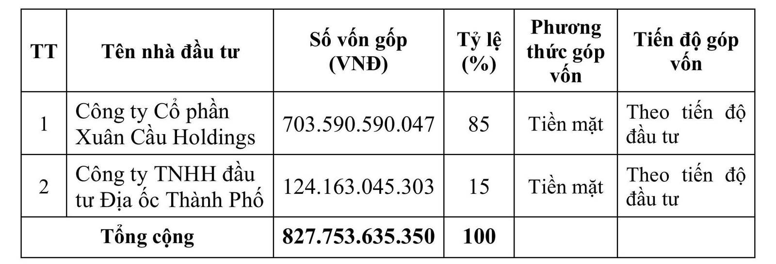 Quyết định chấp thuận nhà đầu tư dự án Sông Bùi Xuân Cầu QĐ 11 /QĐ-UBND ngày 02 tháng 5 năm 2024