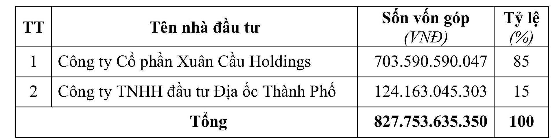 Quyết định chấp thuận nhà đầu tư dự án Sông Bùi Xuân Cầu QĐ 11 /QĐ-UBND ngày 02 tháng 5 năm 2024