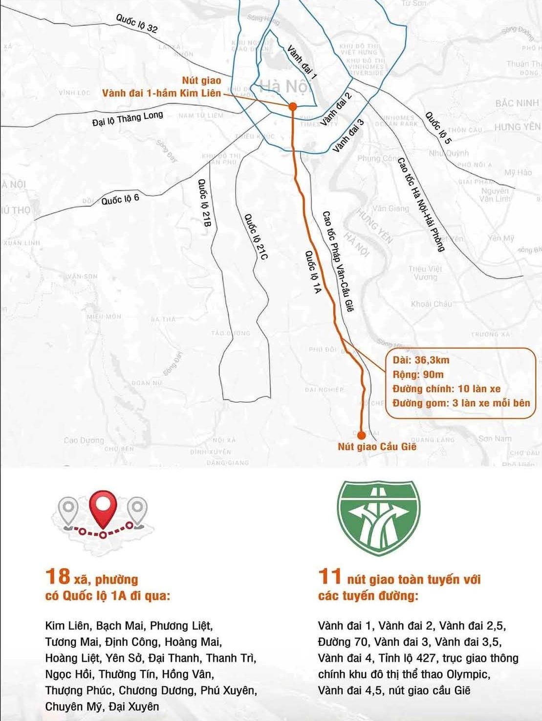 Mở rộng Quốc lộ 1A lên 90m